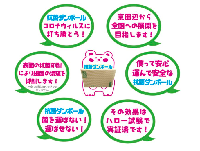 株式会社　オクダ・コーポレーション